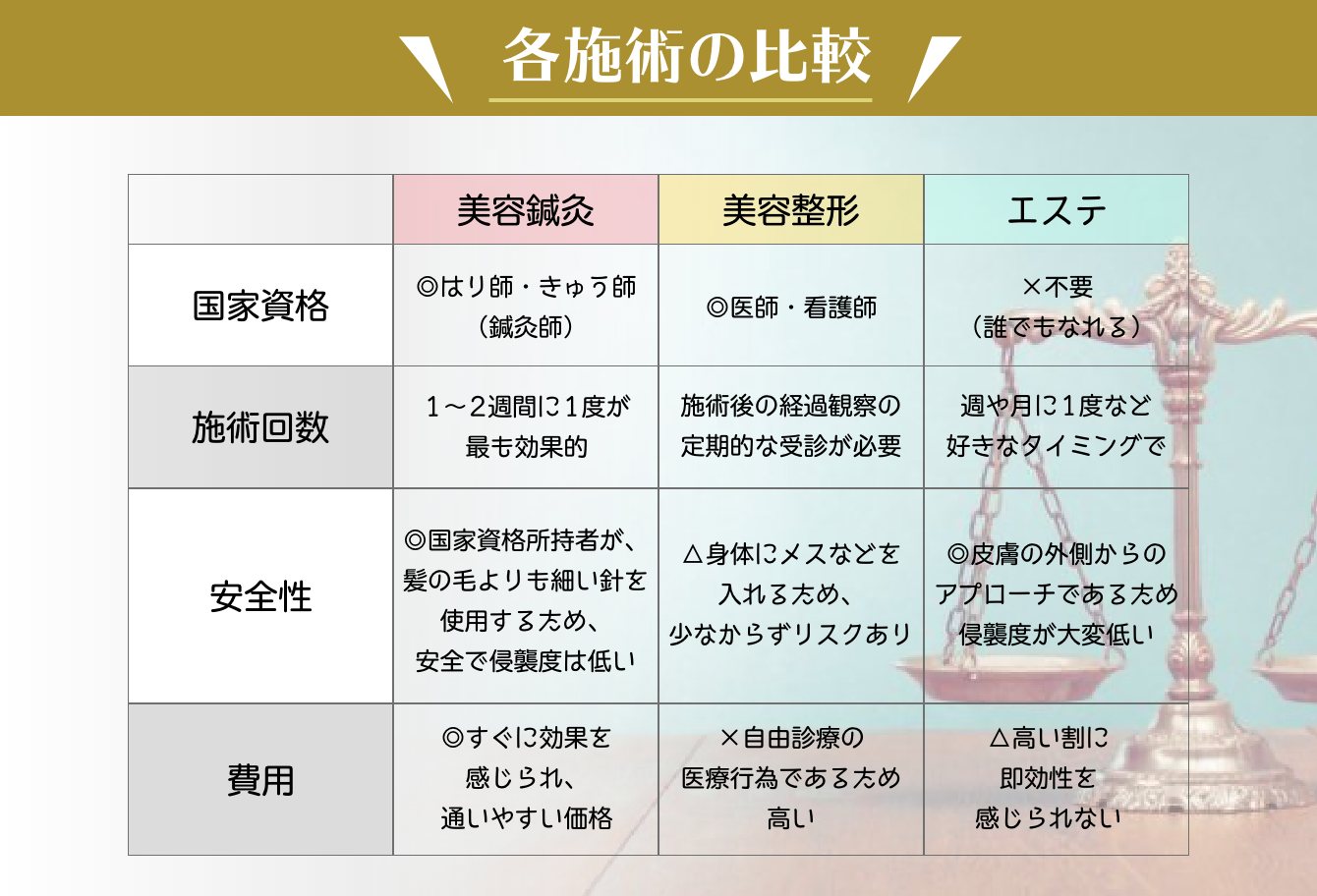 比較