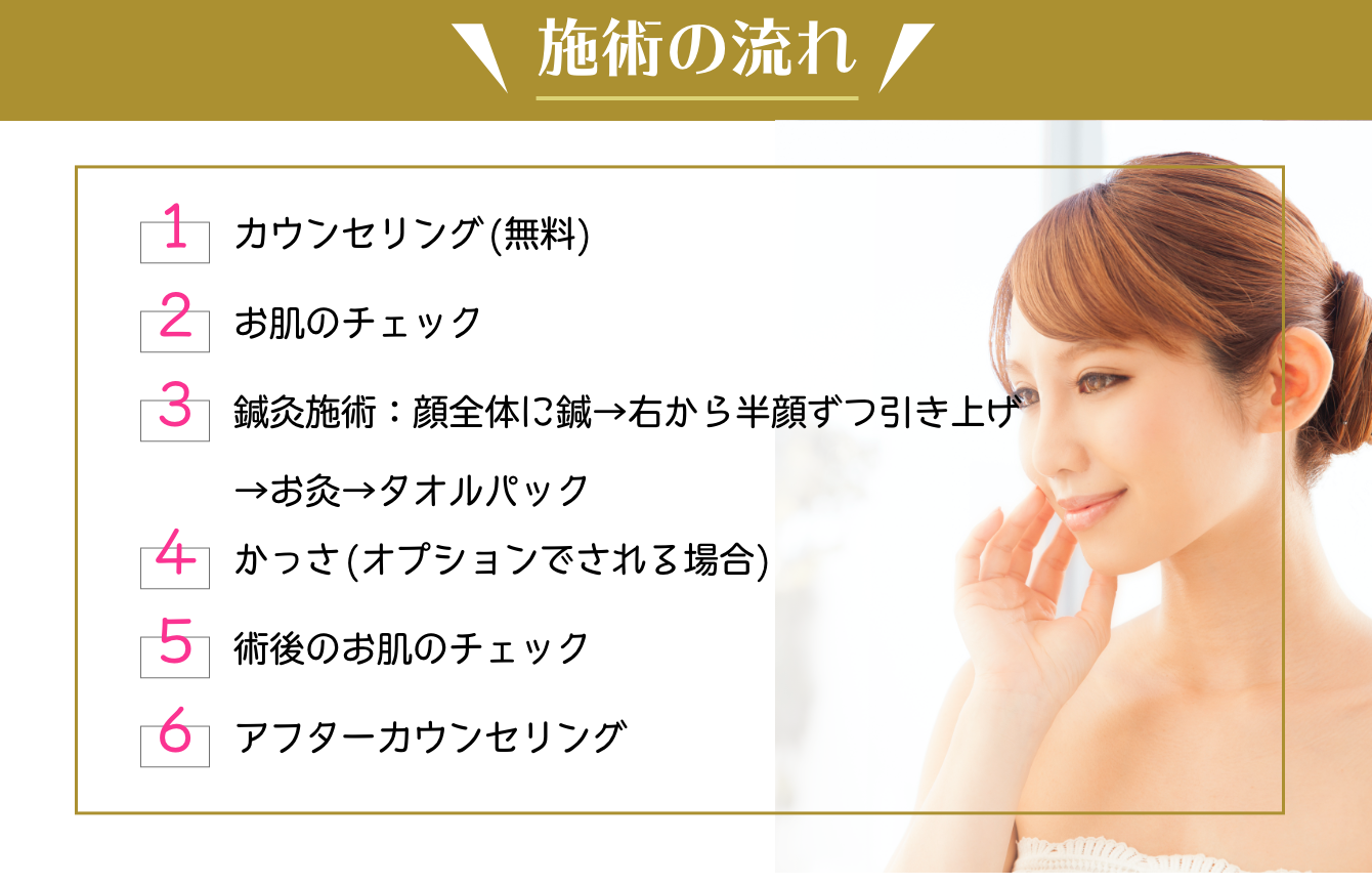流れ