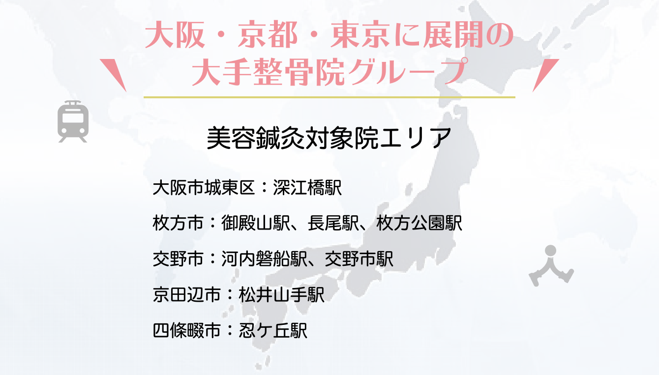 グループ